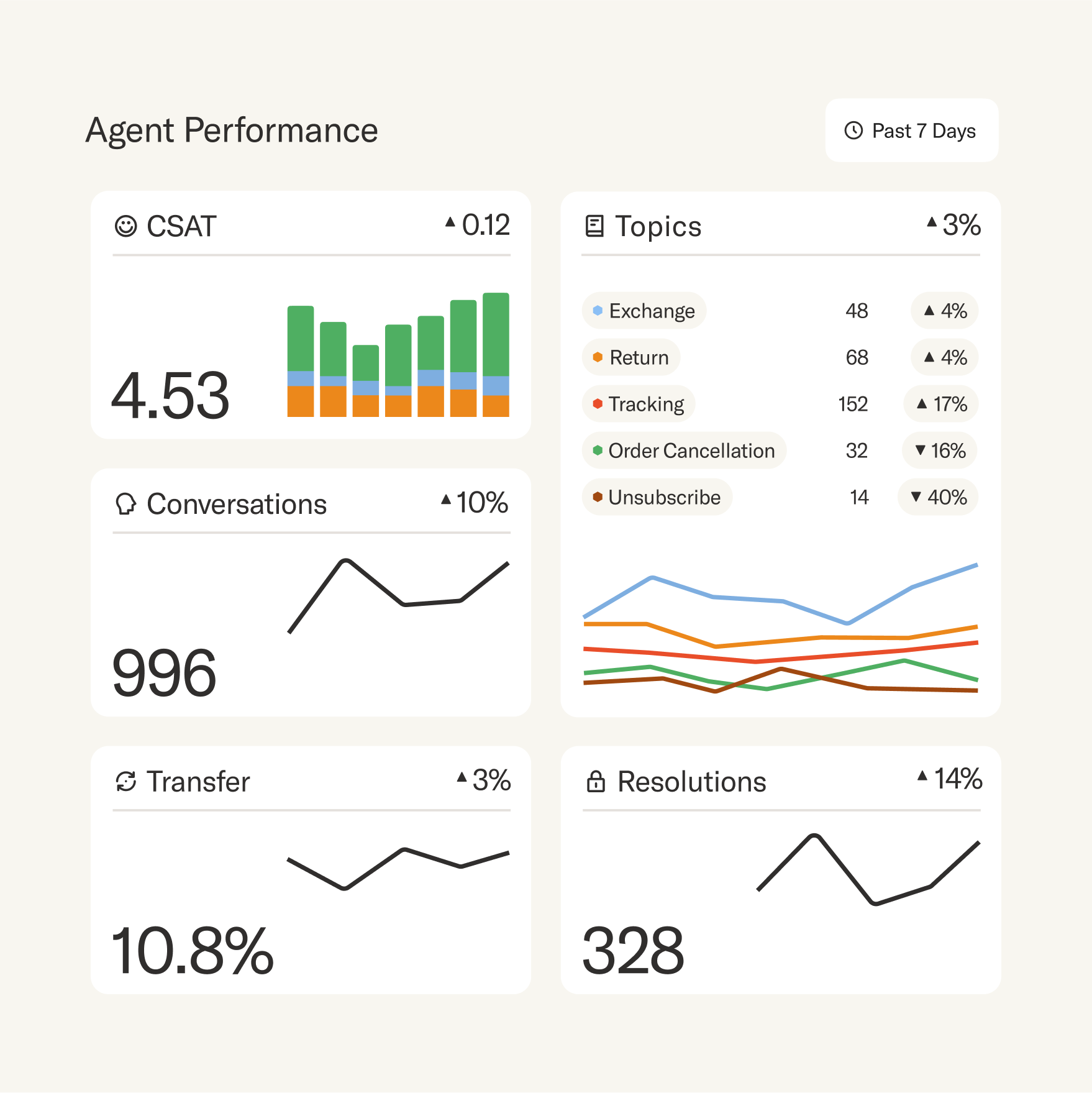 Sierra's Experience Manager reporting and analytics 