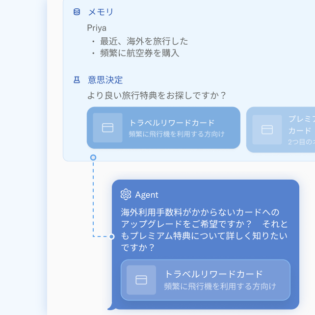 A white card with a blue box at the top with sections for Memory and Decisioning; and a darker blue box at the bottom that says Agent; Would you like to upgrade to a card with no foreign fees, or explore premium perks?