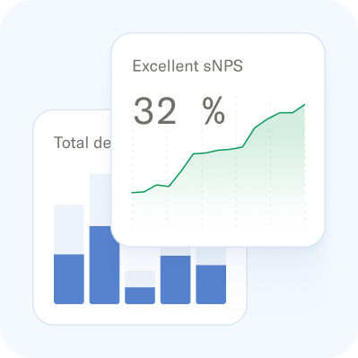 Cartes de données affichant un graphique linéaire en tendance haussière pour « Excellent sNPS 32 % » et un histogramme partiel.