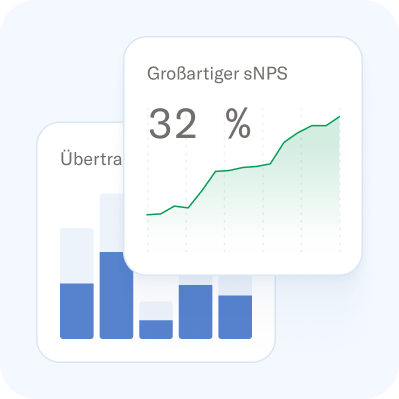Datenkarten mit einem Aufwärtstrendliniendiagramm für "Hervorragendes sNPS von 32 %" und einem partiellen Balkendiagramm.