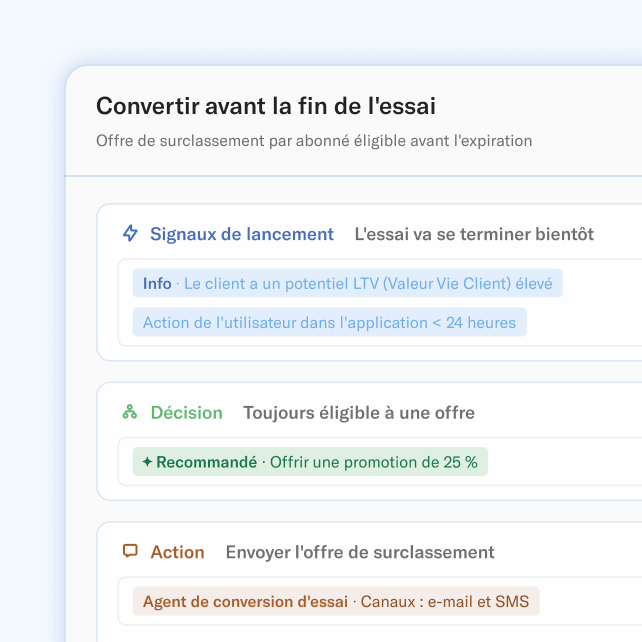 Image of workflow titled "Convert before trial ends"