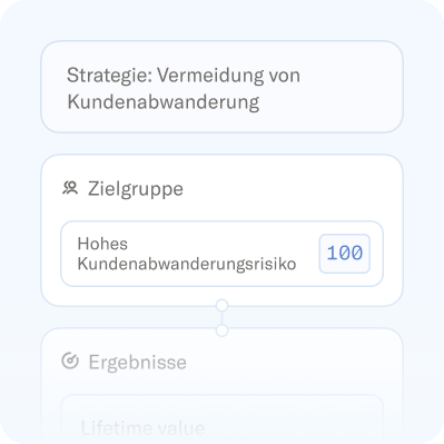 German UI detailing a customer churn prevention strategy, target group with high churn risk (100), and results including lifetime value.