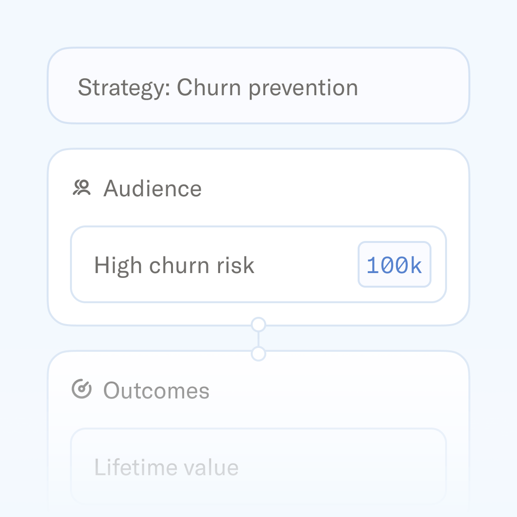 UI elements for a churn prevention strategy, showing "Audience: High churn risk (100k)" and "Outcomes: Lifetime value".