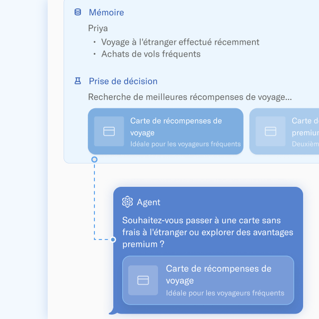 A white card with a blue box at the top with sections for Memory and Decisioning; and a darker blue box at the bottom that says Agent; Would you like to upgrade to a card with no foreign fees, or explore premium perks?