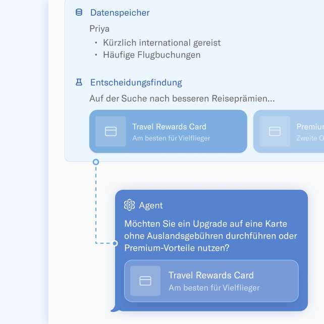 A white card with a blue box at the top with sections for Memory and Decisioning; and a darker blue box at the bottom that says Agent; Would you like to upgrade to a card with no foreign fees, or explore premium perks?