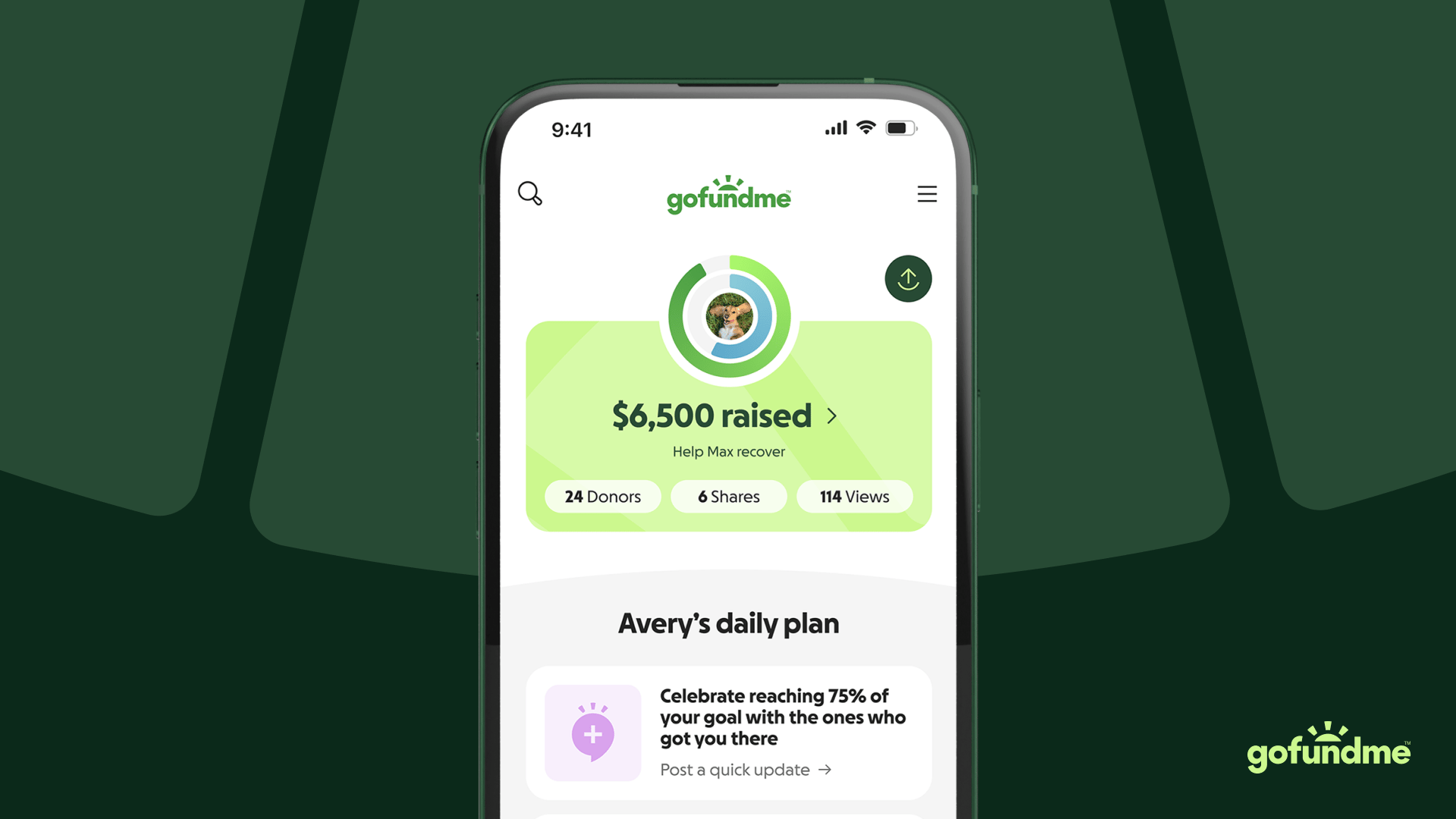 A smartphone displaying the GoFundMe app with a fundraising campaign showing $6,500 raised and a dog's photo in the progress circle.