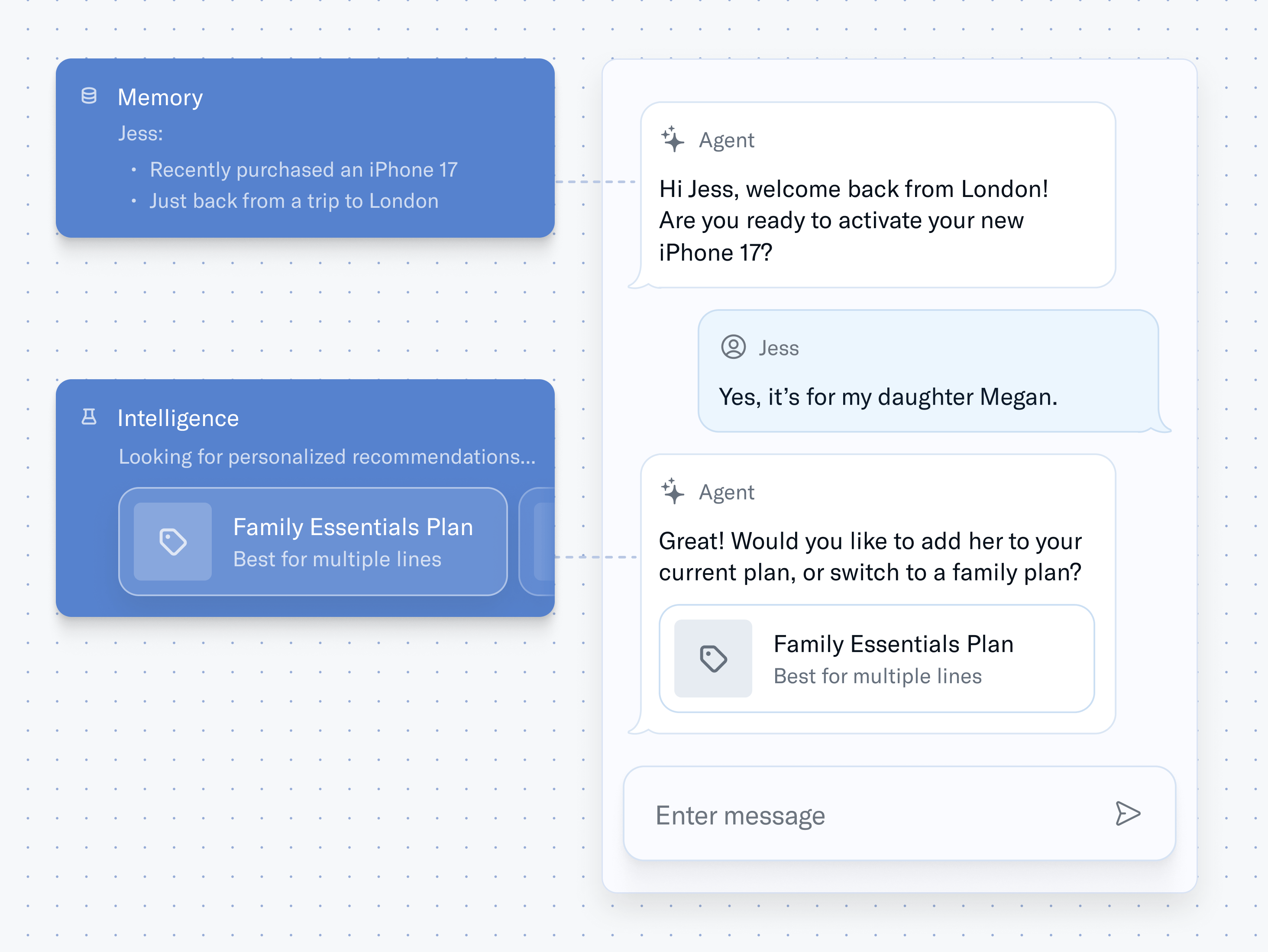 Sierra's Agent Data Platform