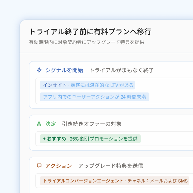 Image of workflow titled "Convert before trial ends"