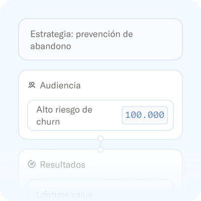 Elementos de interfaz de usuario para una estrategia de prevención de abandono que muestran «Audiencia: alto riesgo de churn (100k)» y «Resultados: valor de por vida».