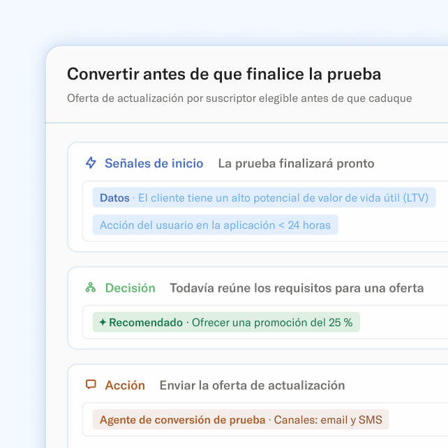 Image of workflow titled "Convert before trial ends"