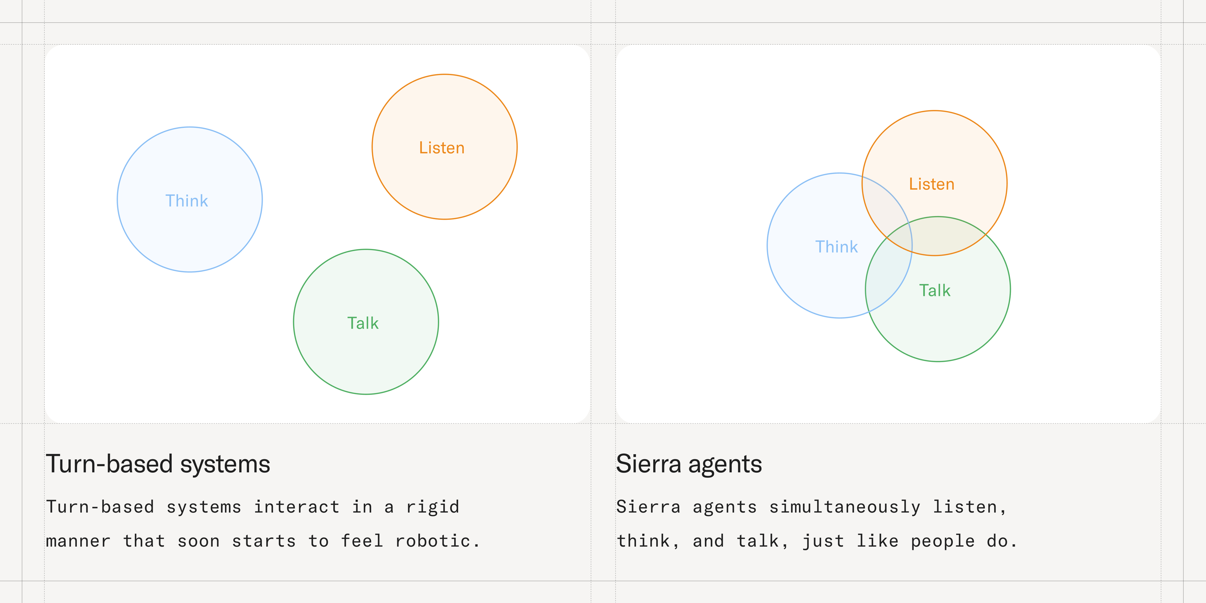Diagram of turn-based systems versus Sierra agents