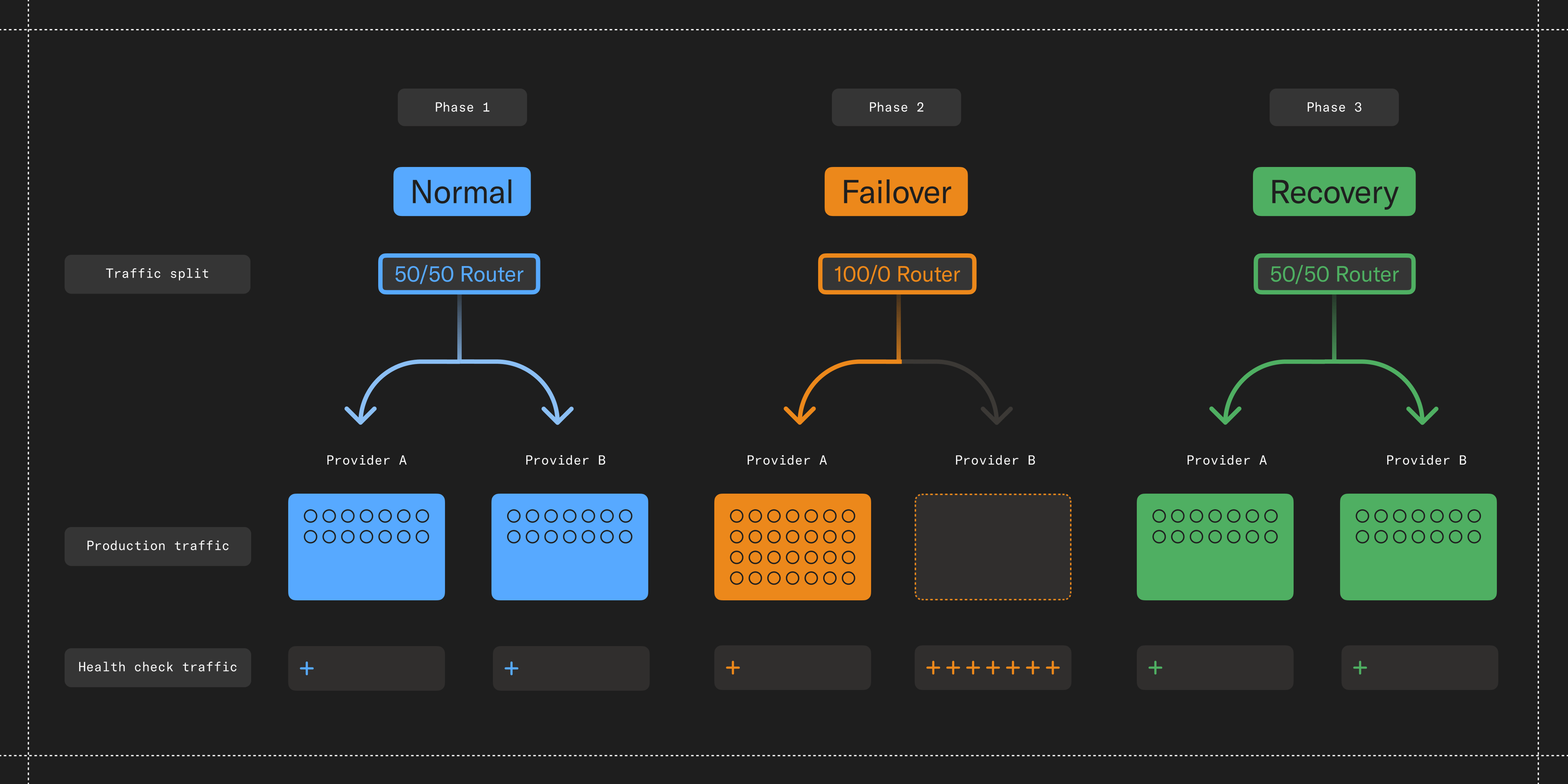 Adaptive sampling system