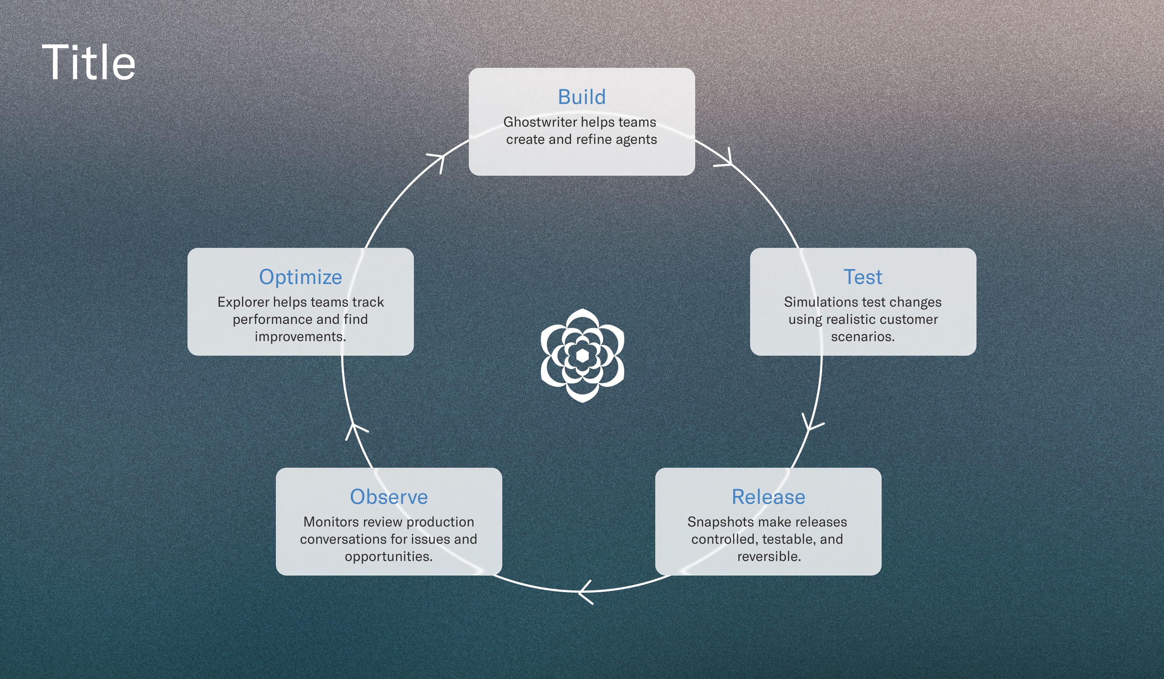 The Agent Lifecycle